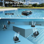 Aiper Scuba X1 Pro Max - manufacturer illustration of pool cleaning coverage
