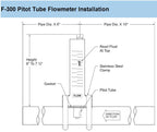 Blue White Industries 4" PVC Flow Meter 125-500 GPM — F-30400P - alternate view